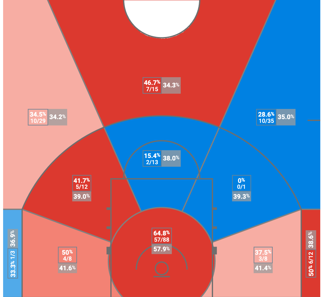 Scouting Jalen Green