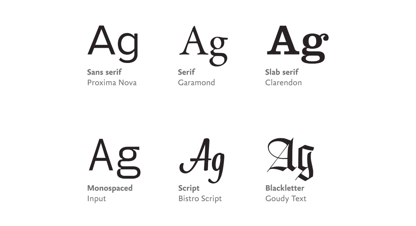 different fonts