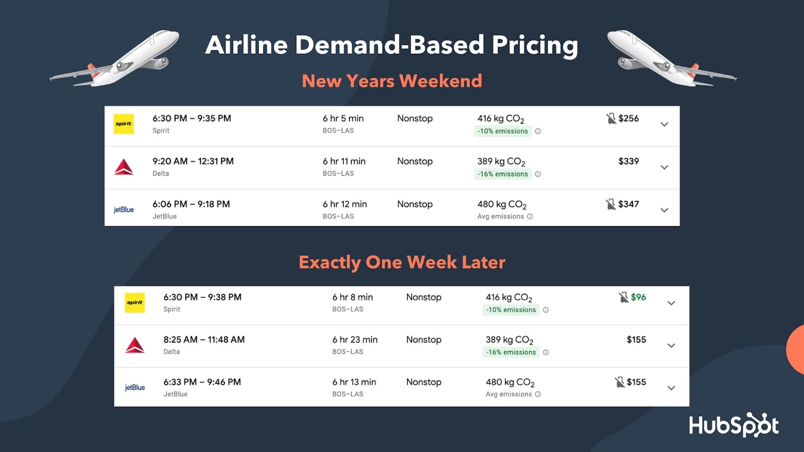 demand based pricing airline