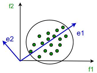 Introduction to Dimensionality Reduction - GeeksforGeeks