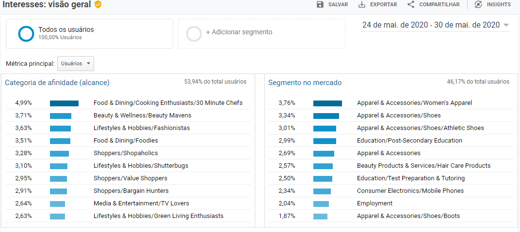 persona para multinacionais