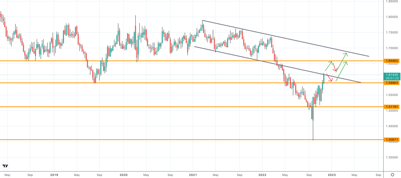 Chart, line chart

Description automatically generated