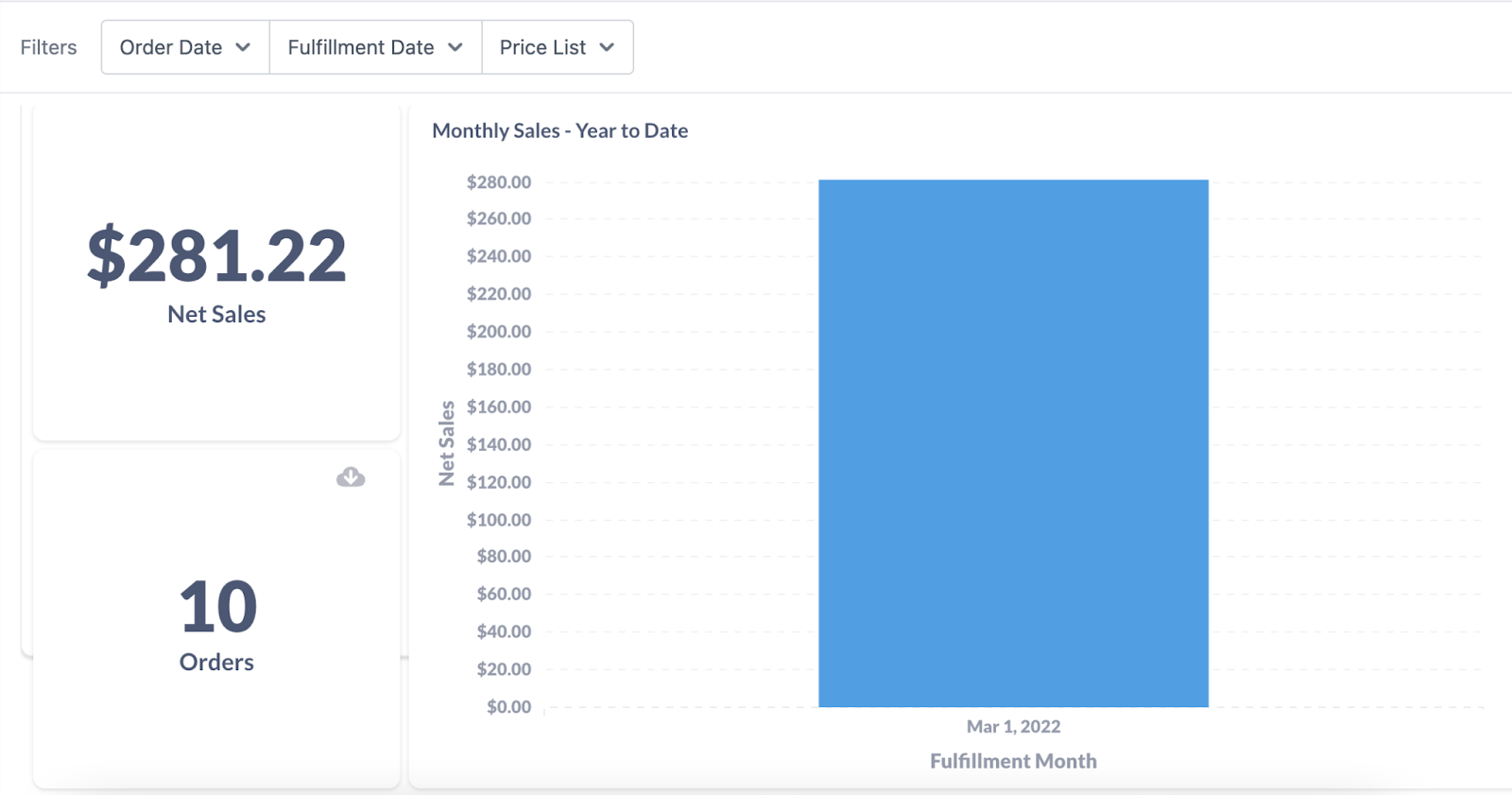 Number of Order Report Local Line