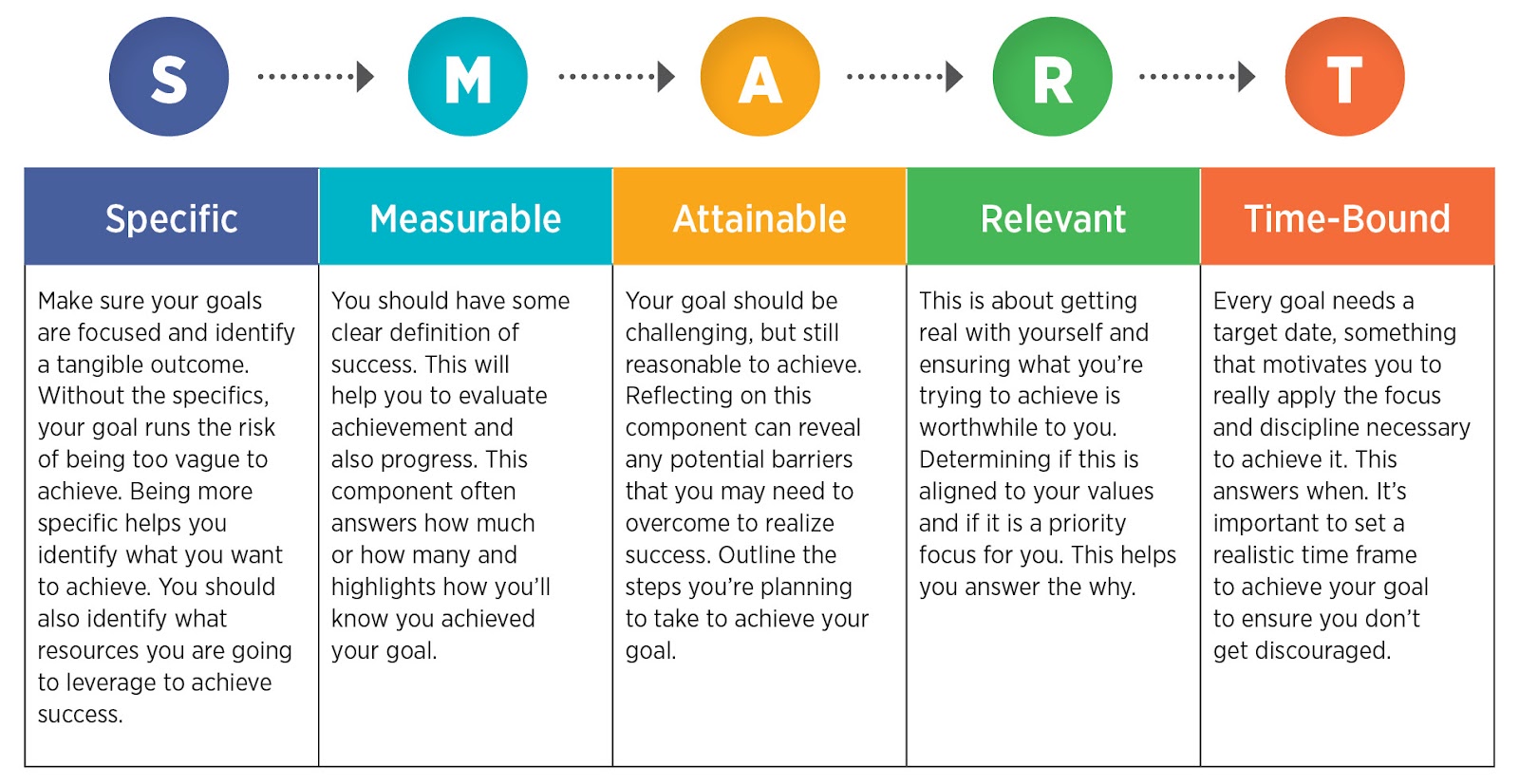 what is social media marketing strategy