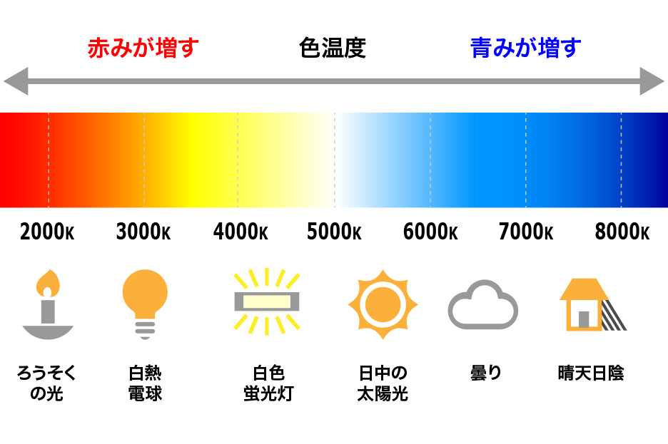 ホワイトバランスって一体なに 設定はどうやるの 撮影テクニックの本棚