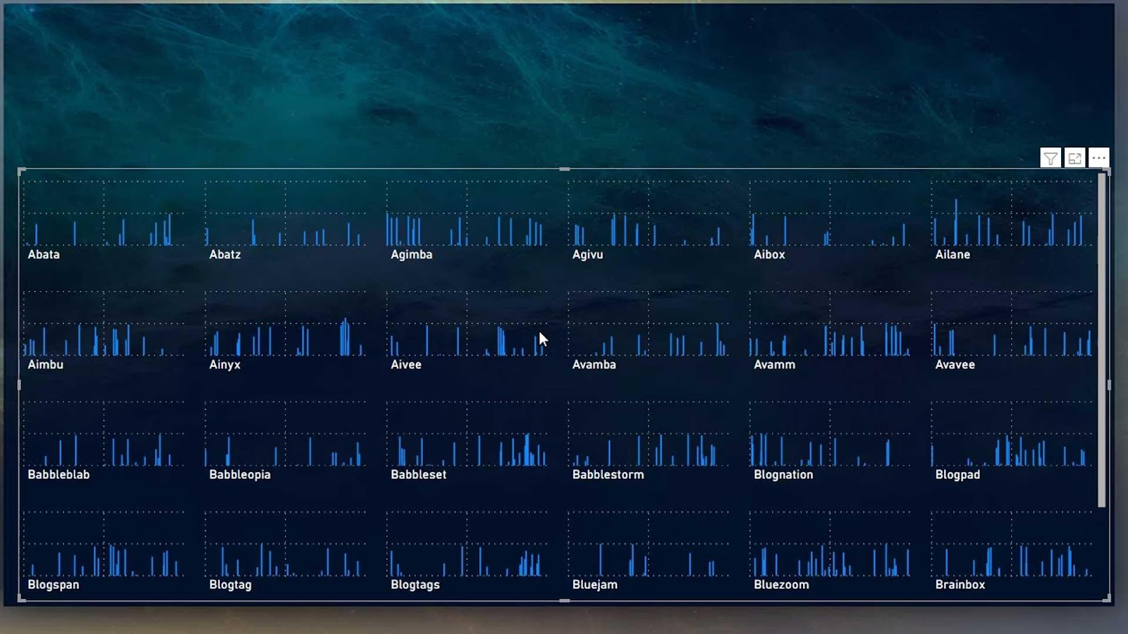 small multiples chart