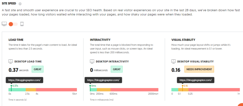 ubersuggest site speed tool