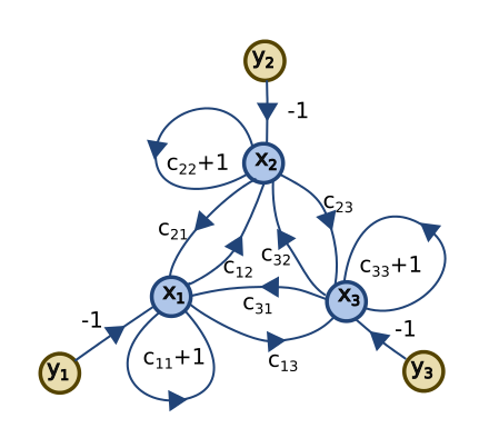 3-equations-step01.svg