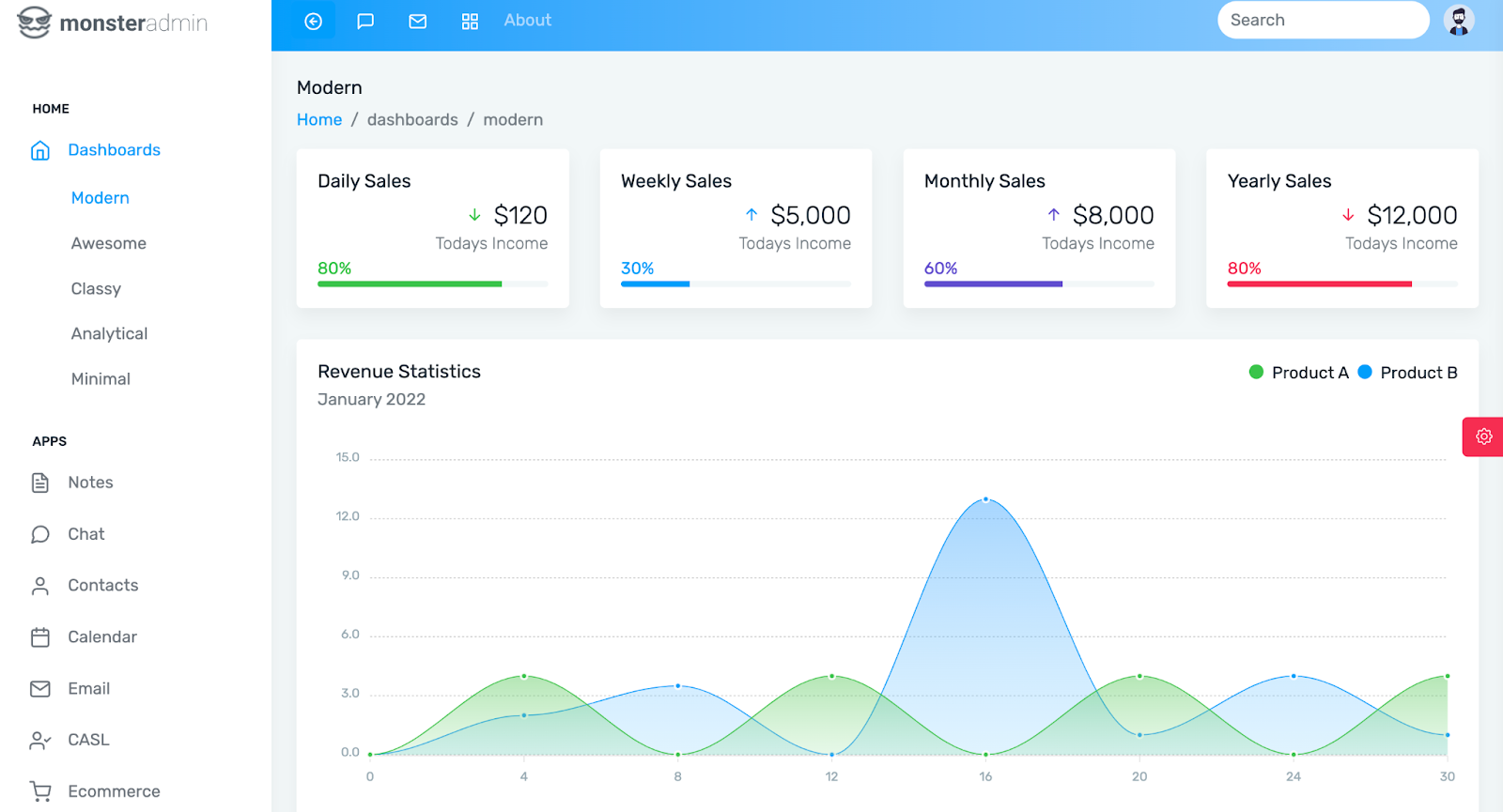 Monster React Admin Template