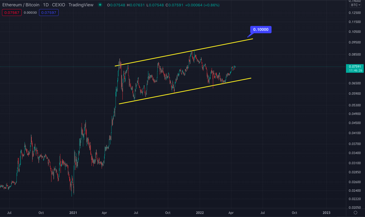 Ethereum_bitcoin_parity_chart