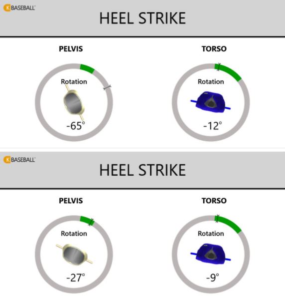 Before (top) vs. After (bottom) at Heel Strike - Shown as a RHH