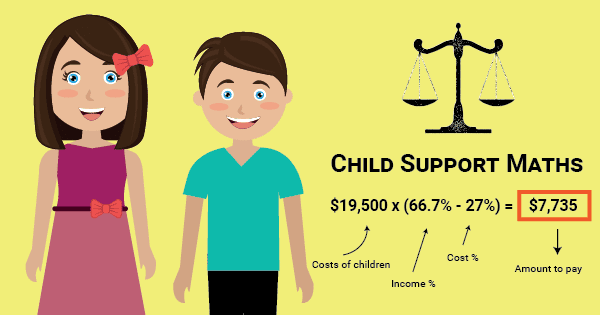 Does Child Support Increase If Salary Increases
