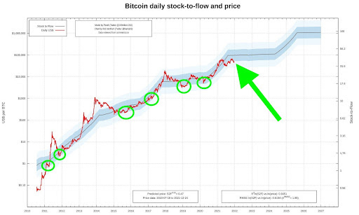 a bitcoinok valós jövedelme 2022