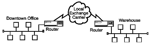 Metropolitan Area Network (MAN)