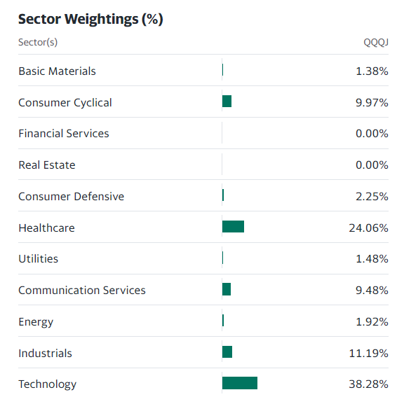 10 Best Growth and Mutual Funds List 2024 BeatMarket