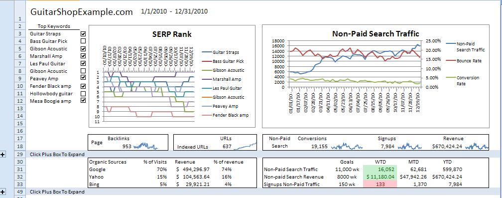 SEO Dashboard