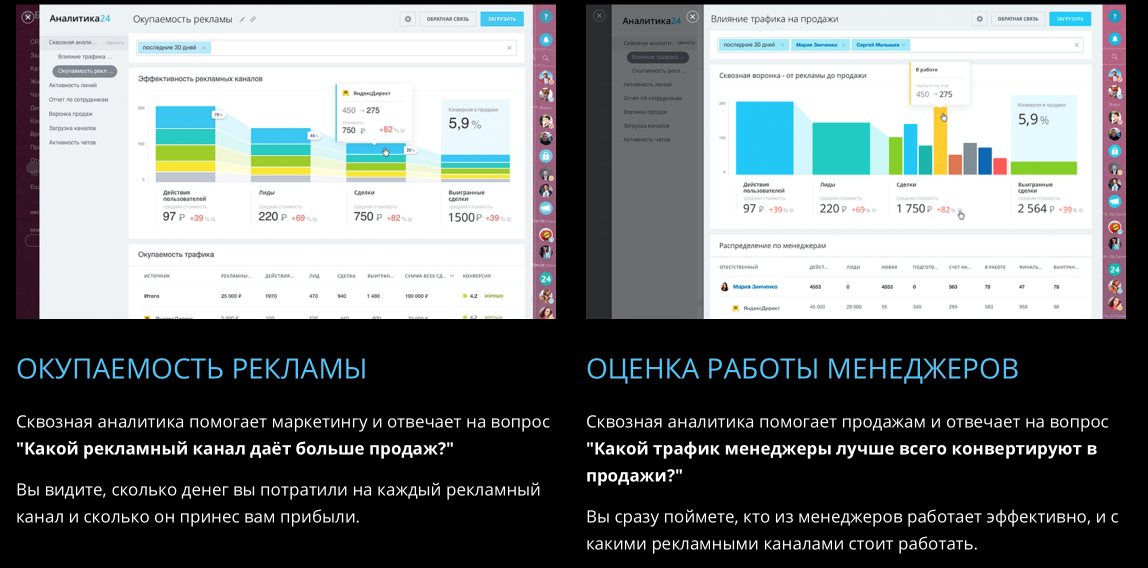 Оценка рекламы и менеджеров