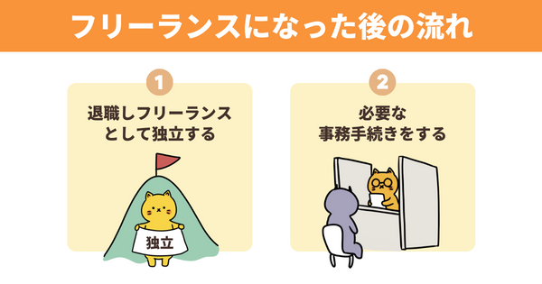 未経験からフリーランスになった後の流れ