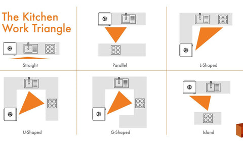 kitchen work triangles