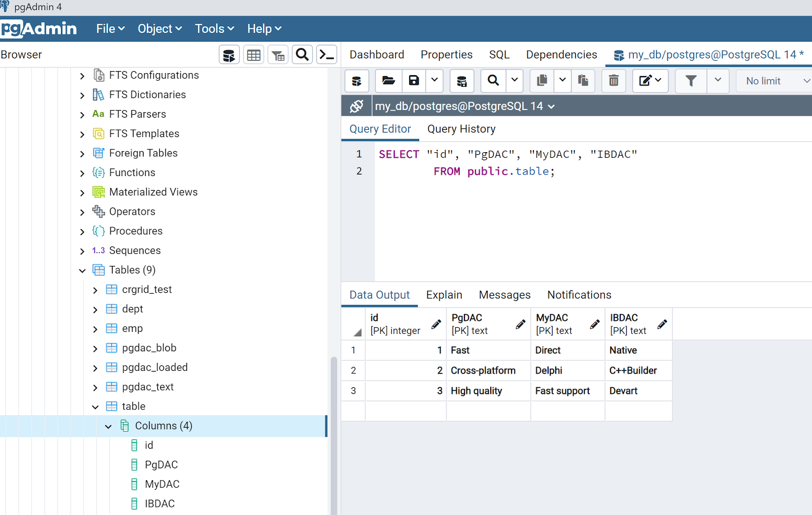 Create a demo table in pgAdmin