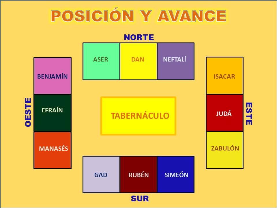 Resultado de imagen para cuadro de las 12 tribus de israel