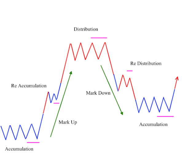 How to Read Crypto Charts - Chapter 3 - picture 7