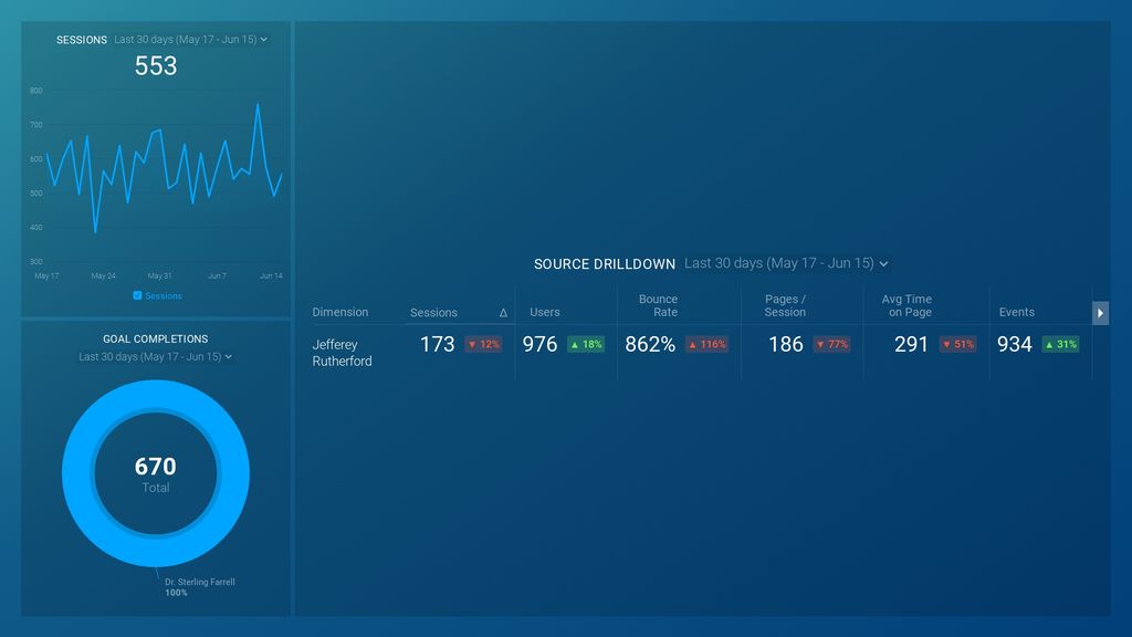 Google Analytics Audience Drilldown Dashboard