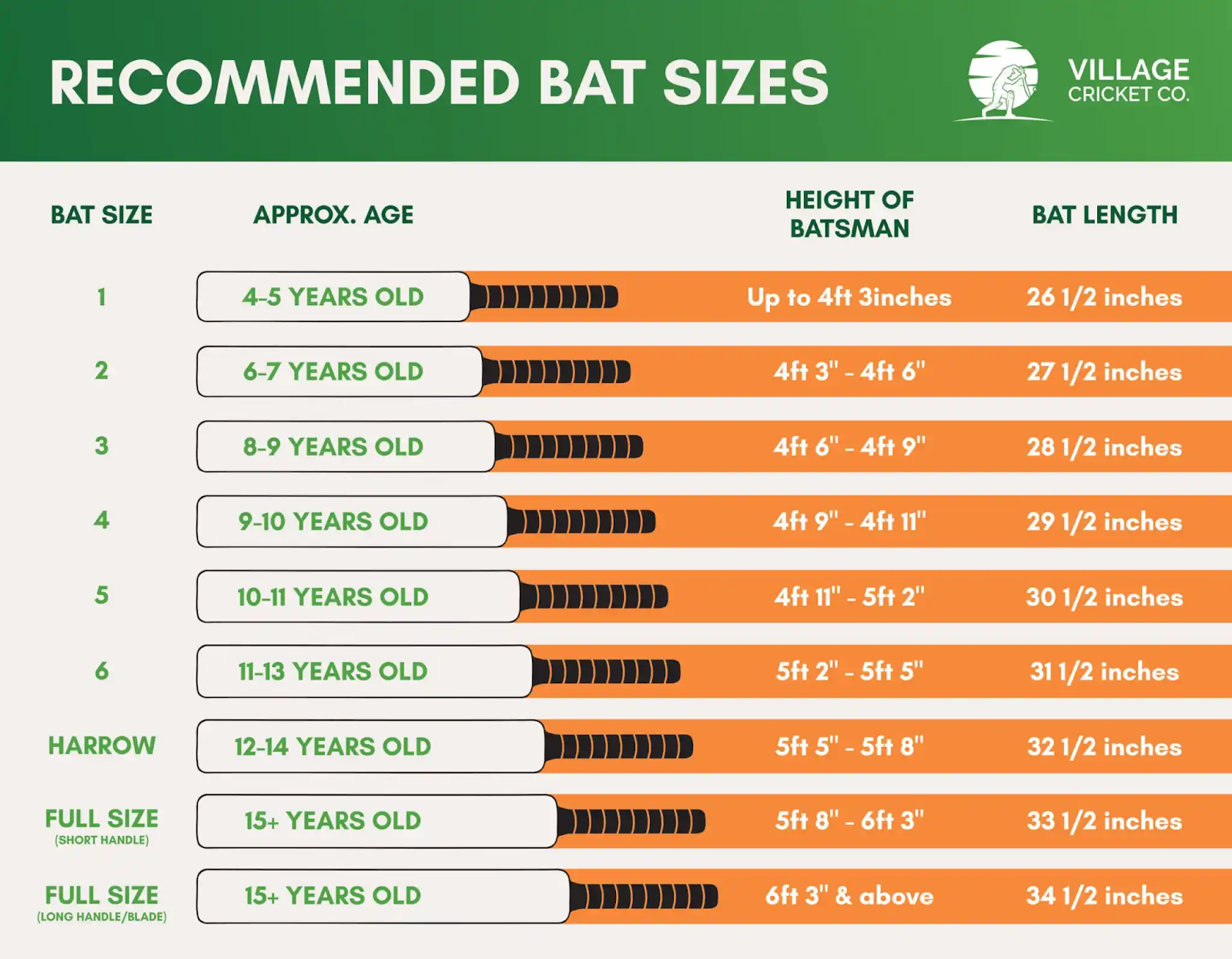 Best Cricket Bats for 2022 1