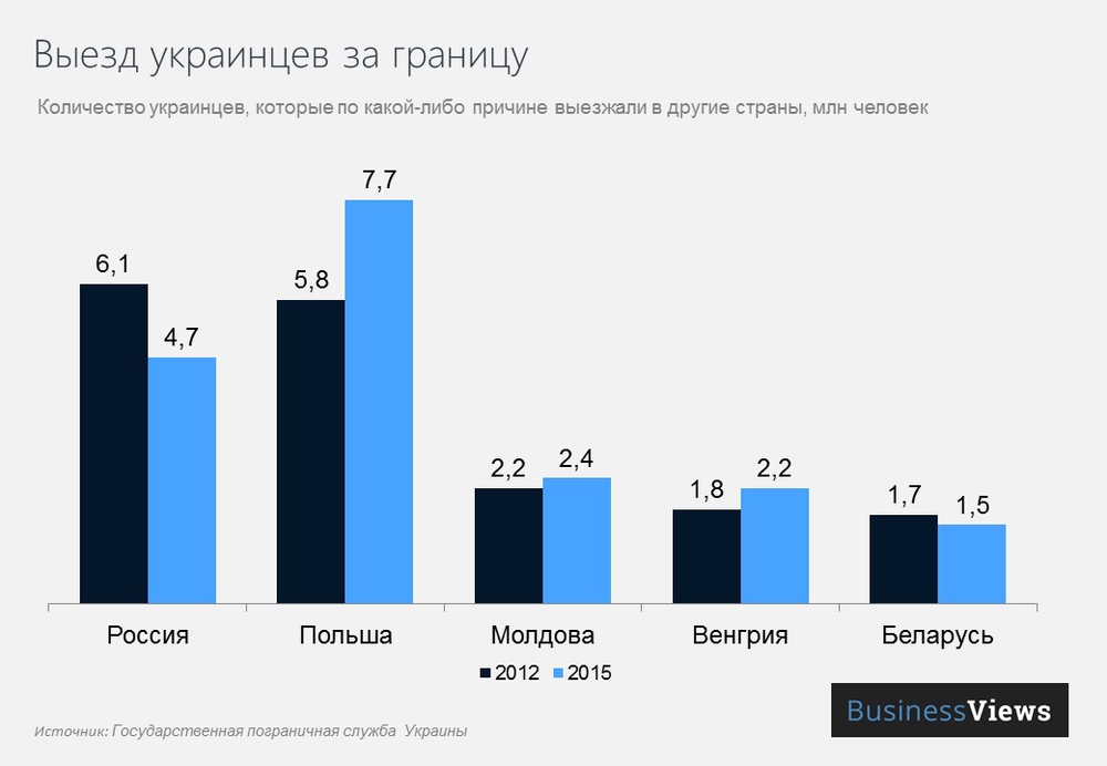 путешествия в Россию 