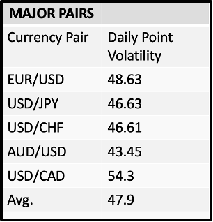 01 Least Volatile Major Forex Pairs