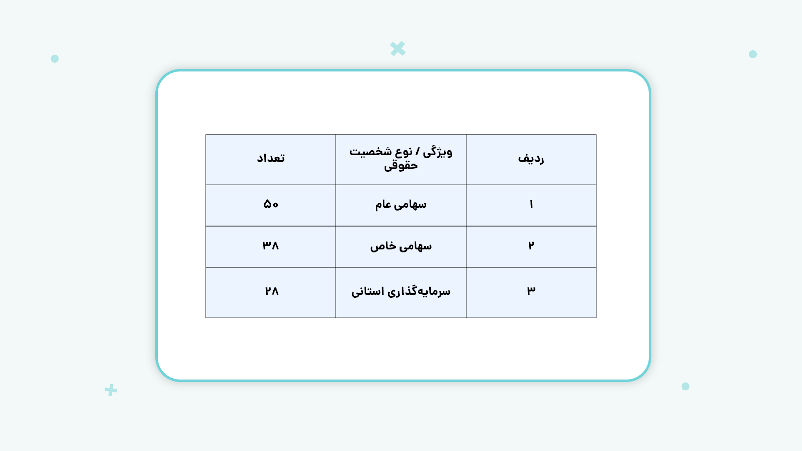 انواع شرکت‌های سرمایه‌گذاری چیست؟