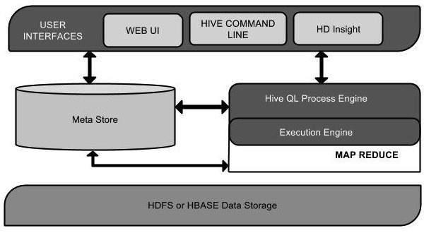 Apache Hive