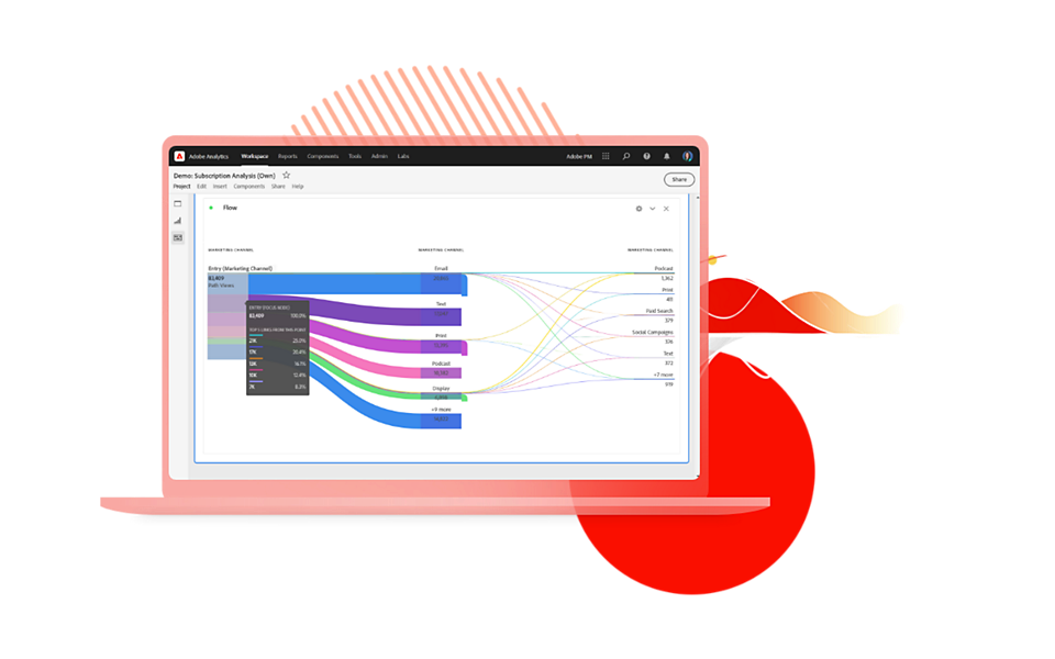 5 herramientas alternativas a Google Analytics legales en la UE - Adobe Analytics