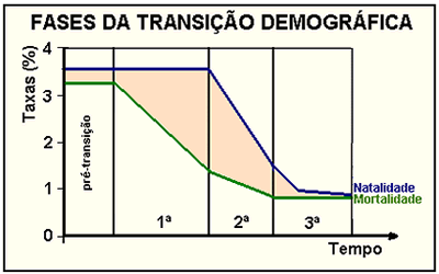 Resultado de imagem para densidade demografica