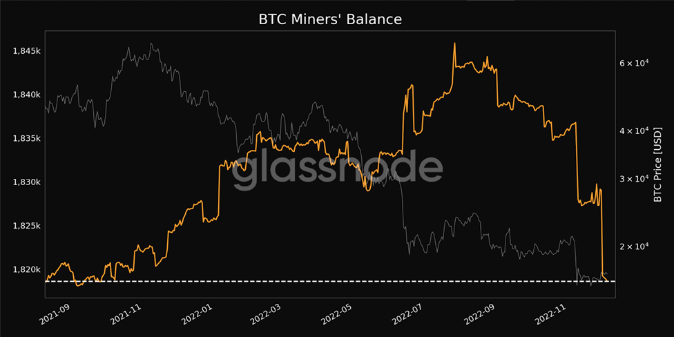 Bitcoin miners' balance hits 14-month low, signaling hope for crypto world - 1
