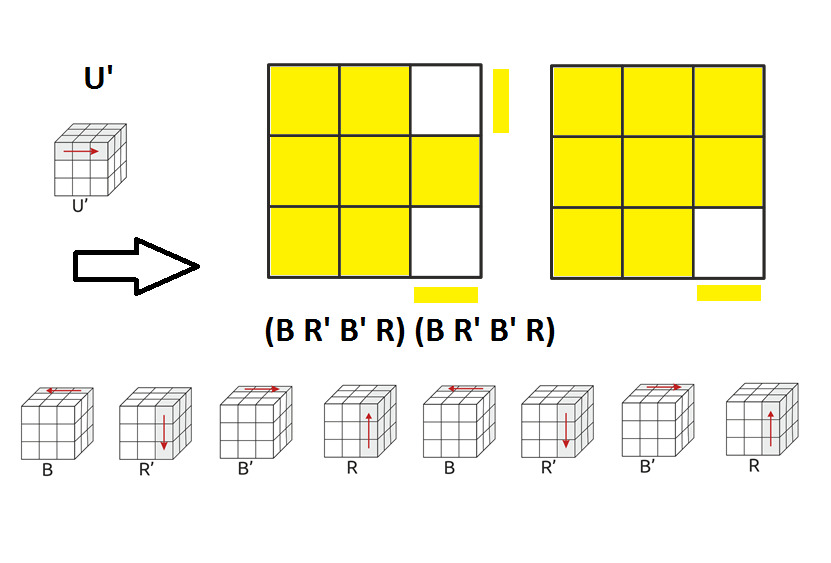 Кубик Рубика: Правильная ориентация углов последней плоскости. 1.08