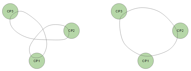 Trajectory of pods in two situations