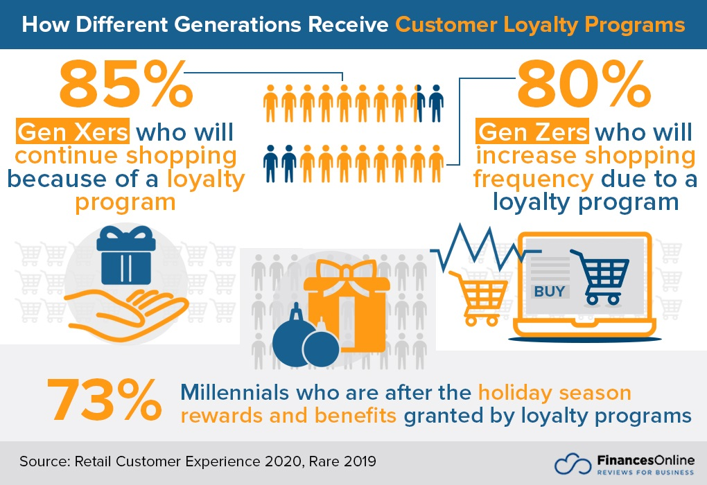 customer loyalty program statistics