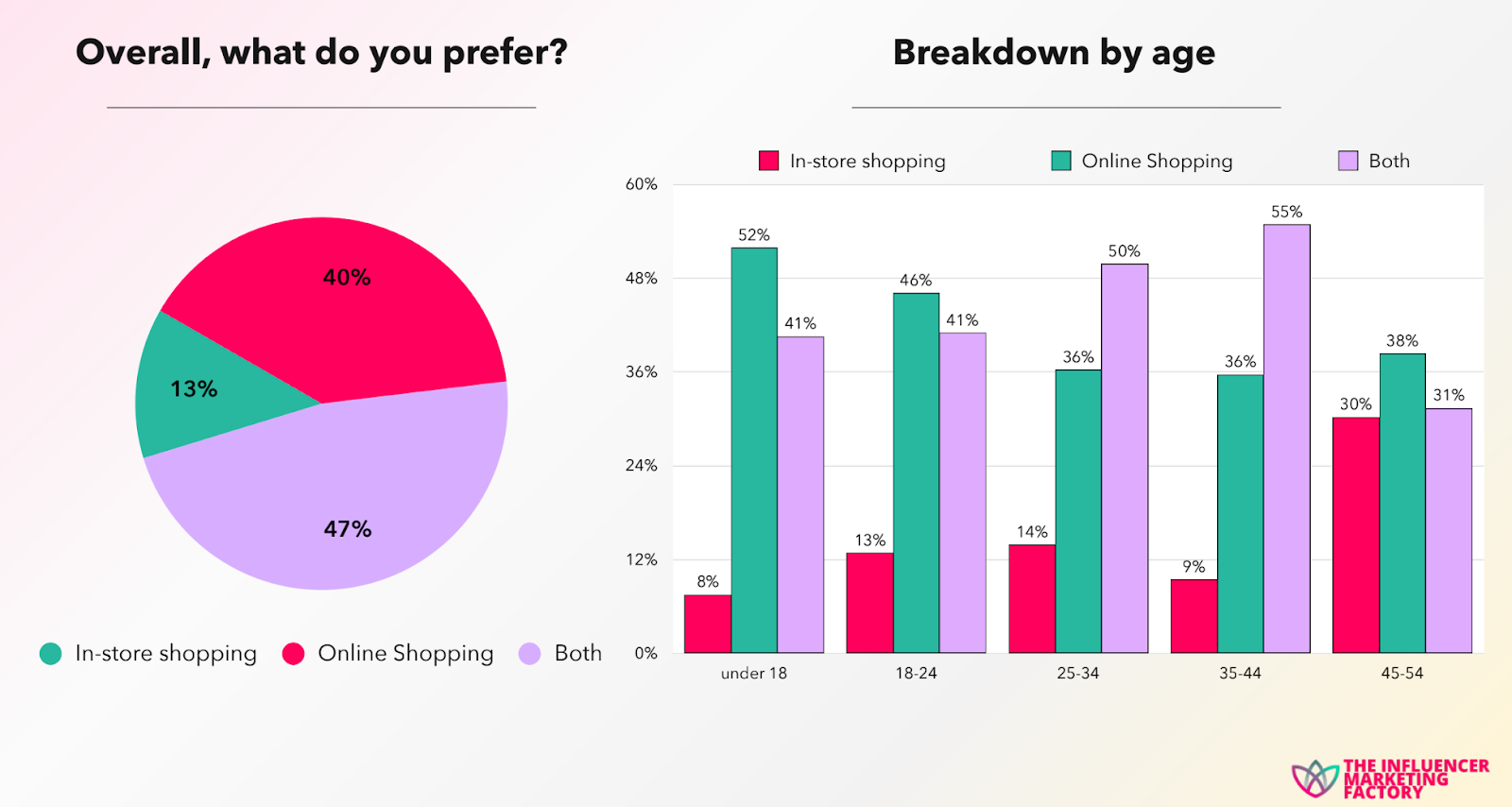 What You NEED to Know about the 2022 Social Commerce Report by the Influencer Marketing Factory