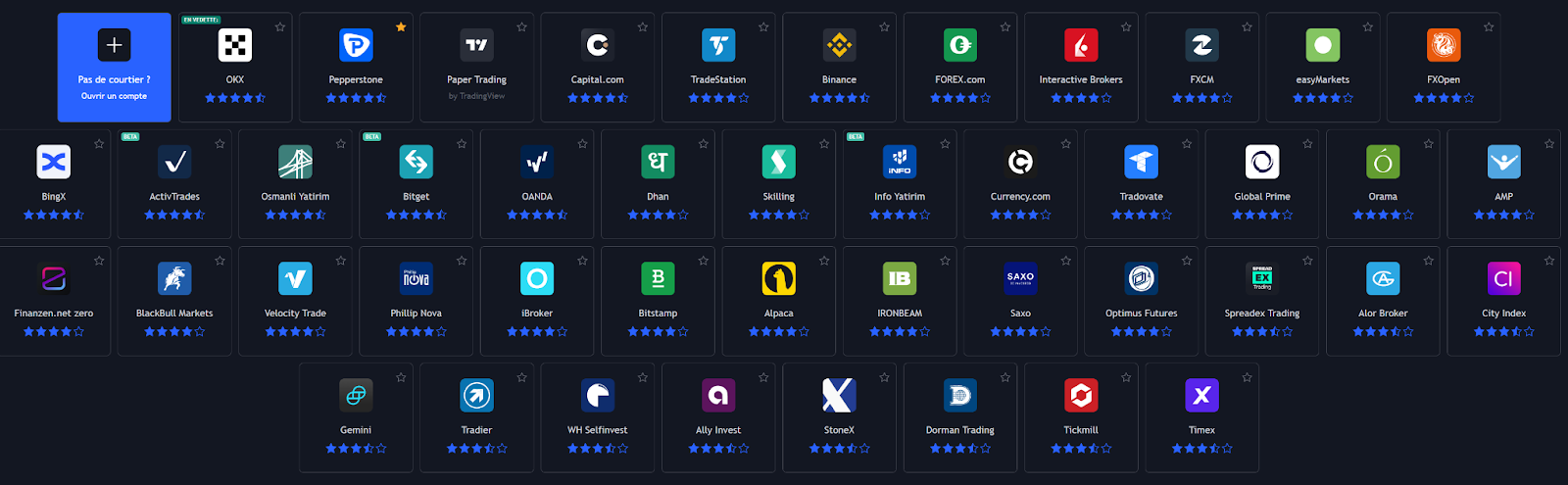 tradingview api