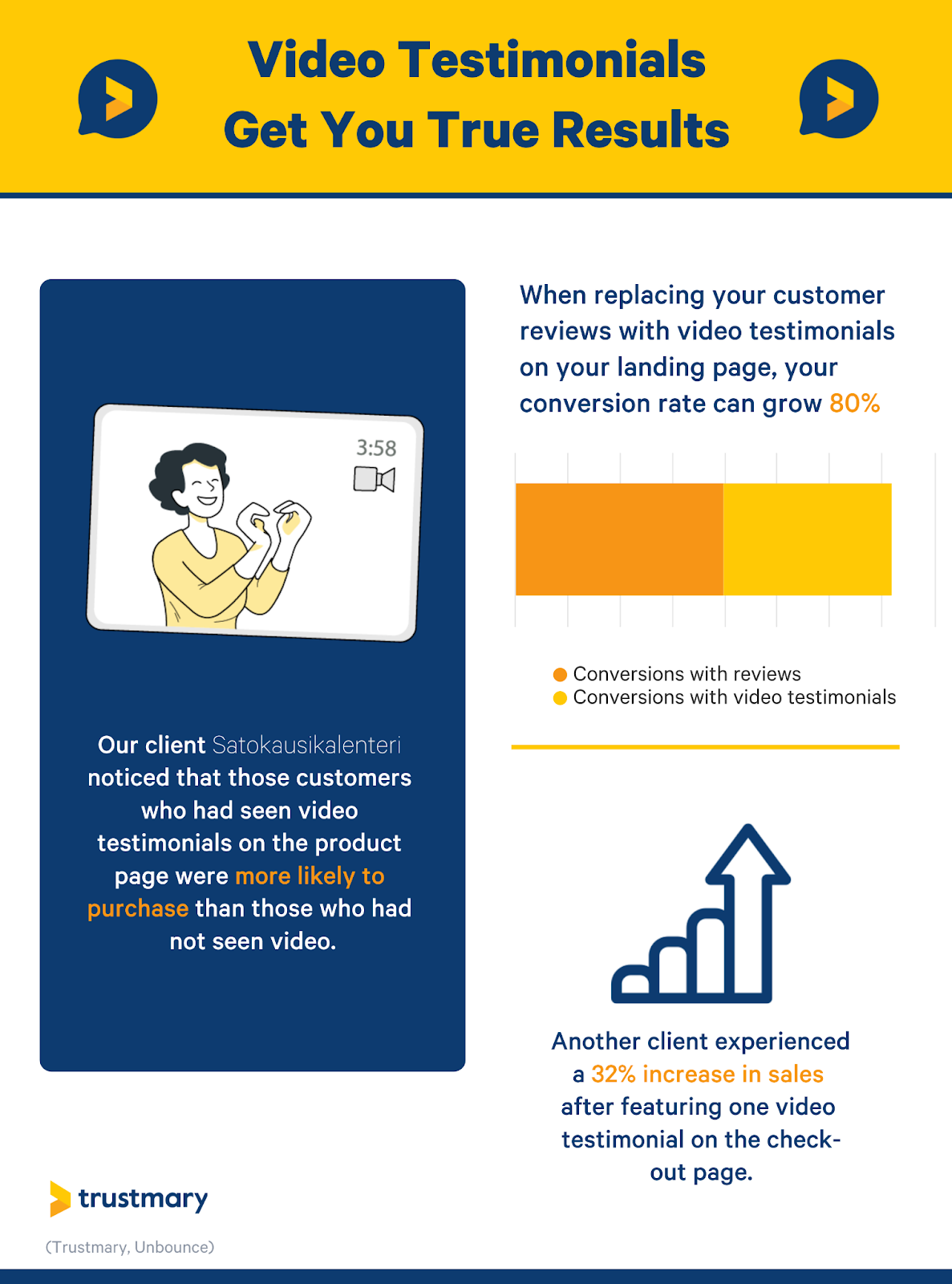 video testimonial statistics