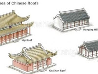 Desain Rumah Tionghoa