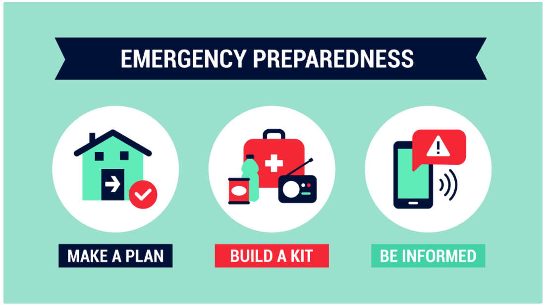 Emergency Preparedness infographic, with a house and the words "Make a plan", a picture of a first aid kit and the words "build a kit", and a picture of a phone getting an alert and the words "be informed."
