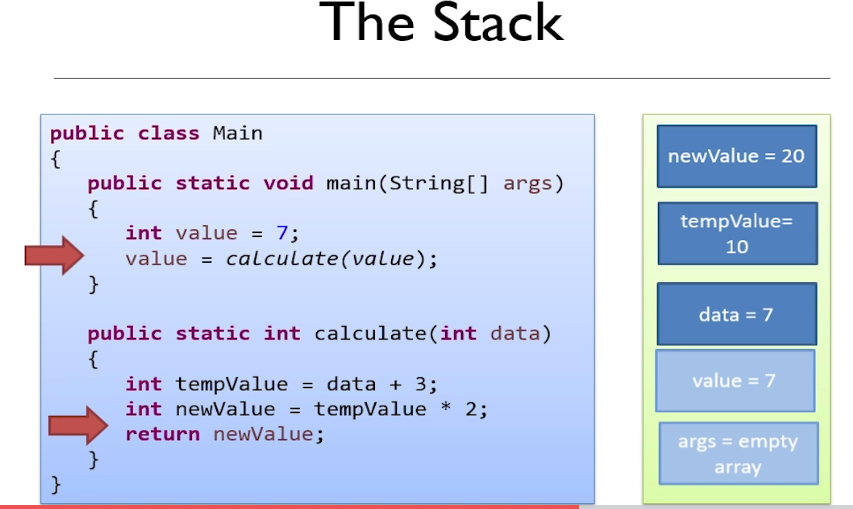 Java Memory Management » Gaurav Wadhwani