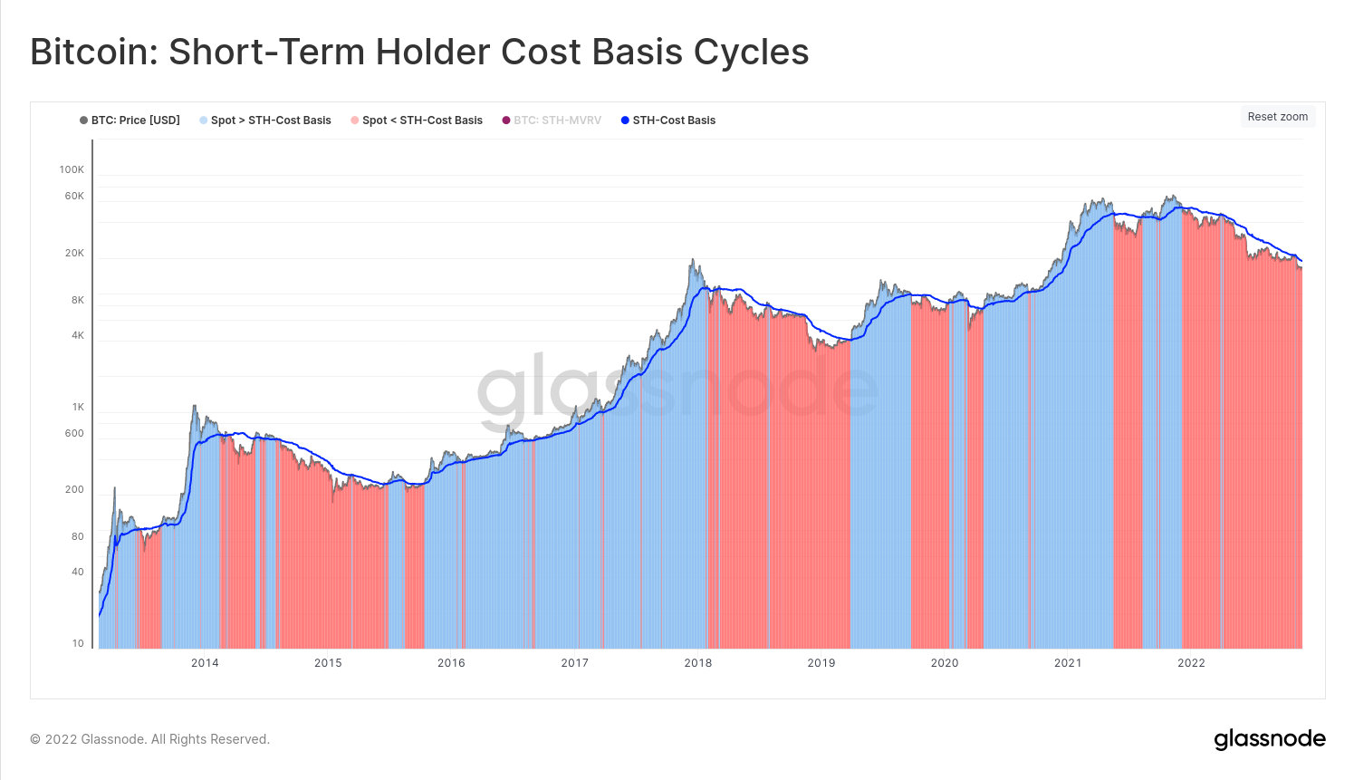 Chart, histogram  Description automatically generated