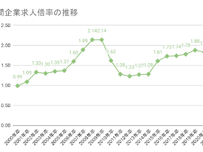 選択した画像 キリン 新卒���用 倍率 251757-キリン 新卒採用 倍率