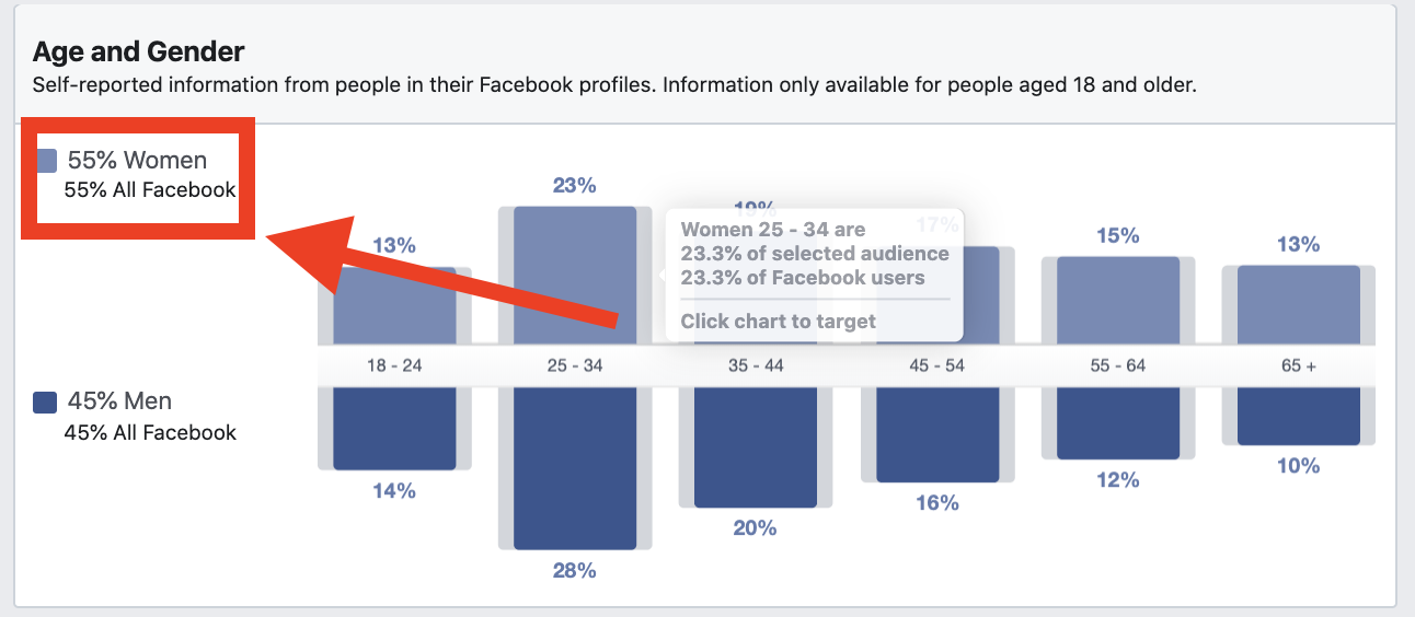 fb-women-audience