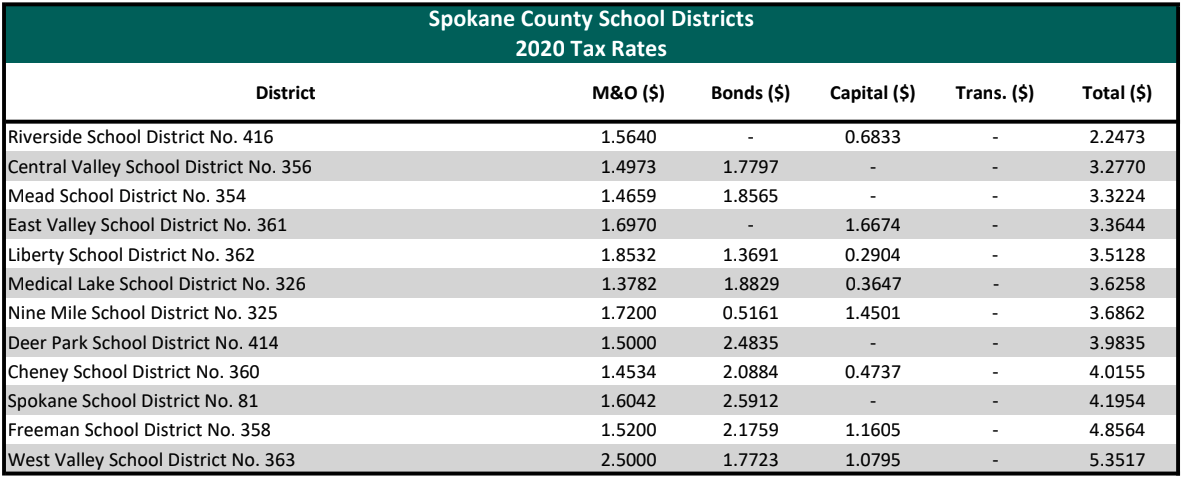 Spokane District 81 Calendar 2022 - September Calendar 2022