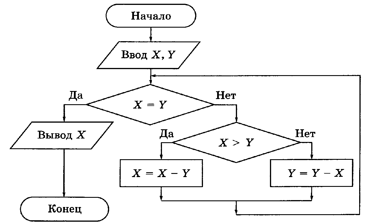 Какое число из трех заданных. Алгоритм нахождения наименьшего из 3 чисел блок схема. Алгоритм нахождения простого числа блок схема. Блок схема алгоритма нахождения большего числа. Блокс схема нахождения наибольшего трех чисел.