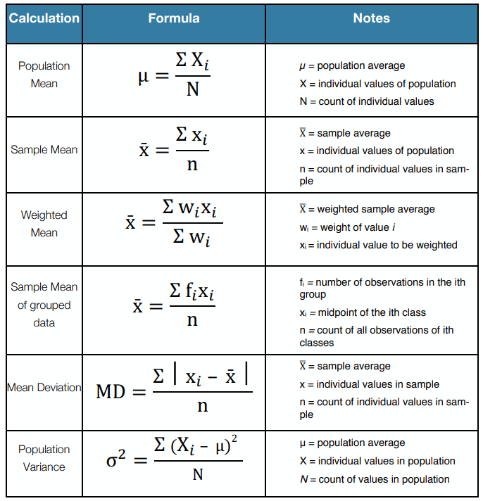 statistical method used in quantitative research